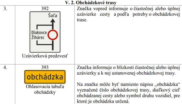 Až 83% vodičov tieto značky nepoznalo. U nás ju nepoužívame, ale pri jazde mimo SR by ste ju poznať mali